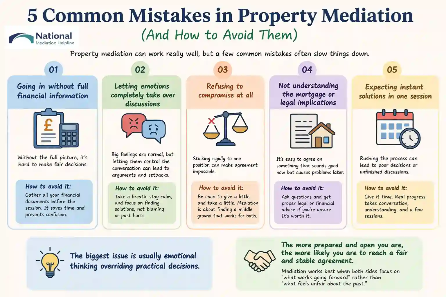 5 Common Mistakes in Property Mediation (And How to Avoid Them) Bracknell