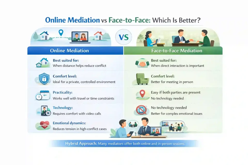 Online Mediation vs Face-to-Face: Which Is Better Bracknell?