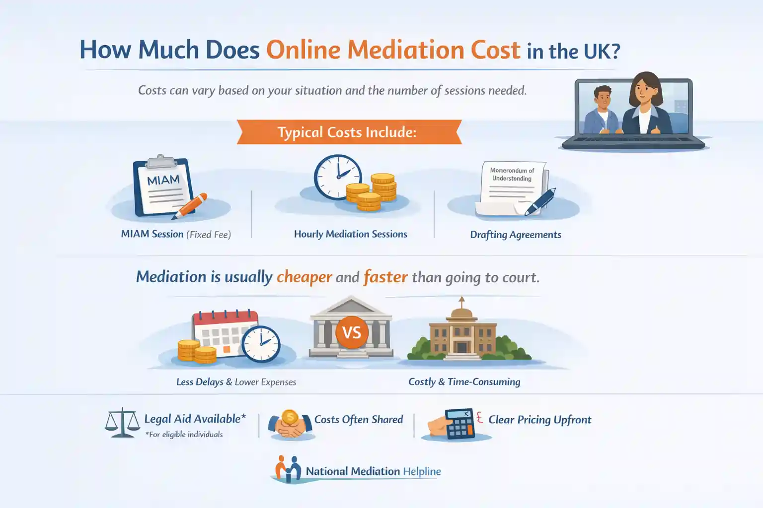 How Much Does Online Mediation Cost in the UK Bracknell?