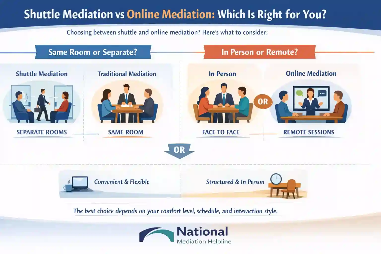 Shuttle Mediation vs Online Mediation Which Is Right for You Bracknell