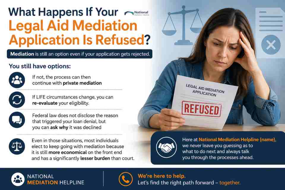 What Happens If Your Legal Aid Mediation Application Is Refused Bracknell?
