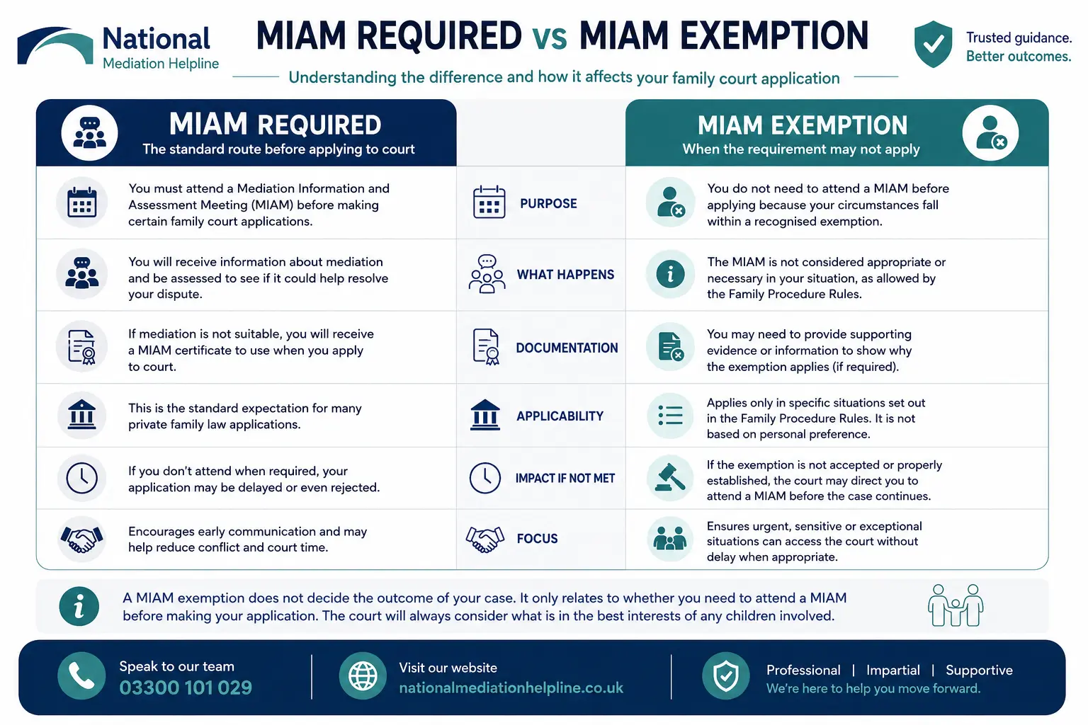 MIAM Exemptions Explained When or When not Why Do MIAMS exist in Bracknell, UK