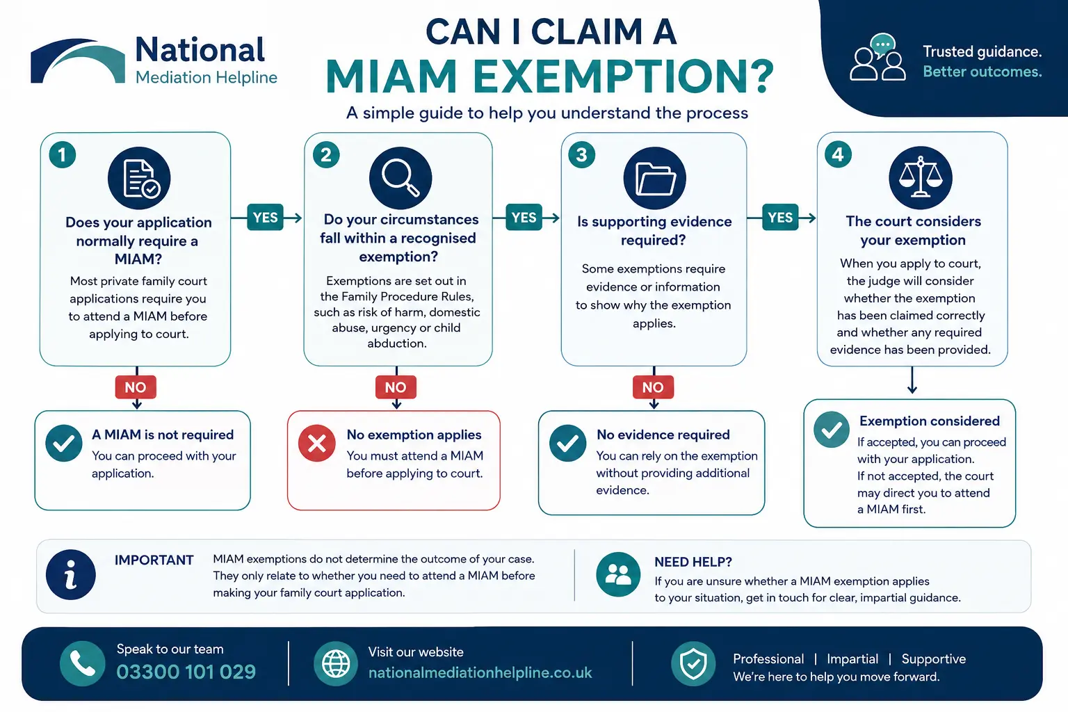 MIAM Exemptions Explained : Can I Claim a MIAM Exemption in Bracknell, UK