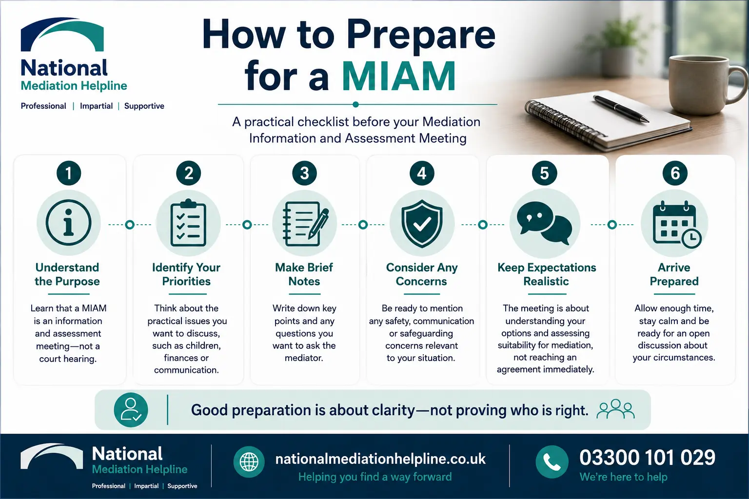 How to prepare for a miam in Bracknell How to prepare for a miam infographics , explaining How to prepare for a miam in Bracknell: Understand how to prepare for a miam in 6 Steps